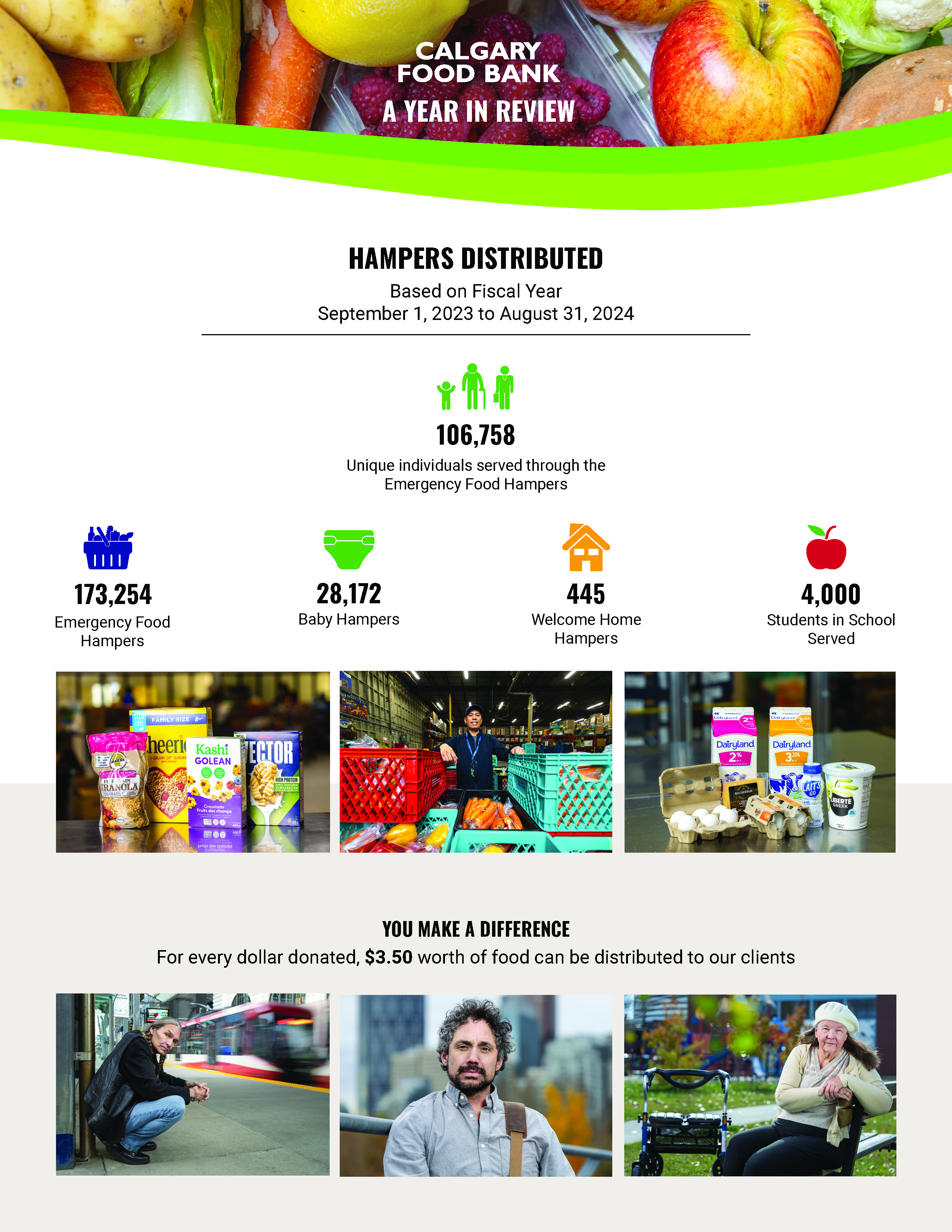 Calgary Food Bank Fast Facts